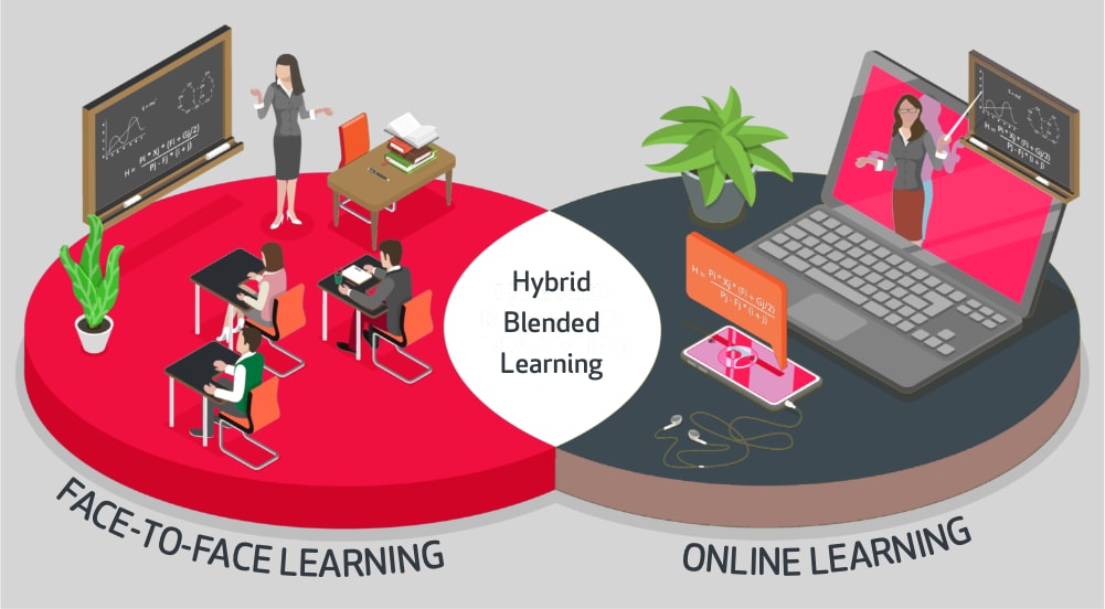 Beim „Blended Learing“ werden E-Learning-Angebote mit klassischen Präsenzformaten kombiniert.