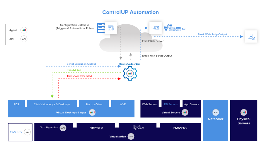 New-Automation-diagram